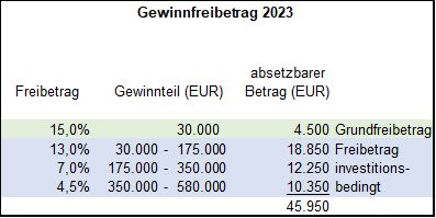 Maßnahmen Vor Jahresende 2023 - Für Unternehmer:innen - KPMG Austria